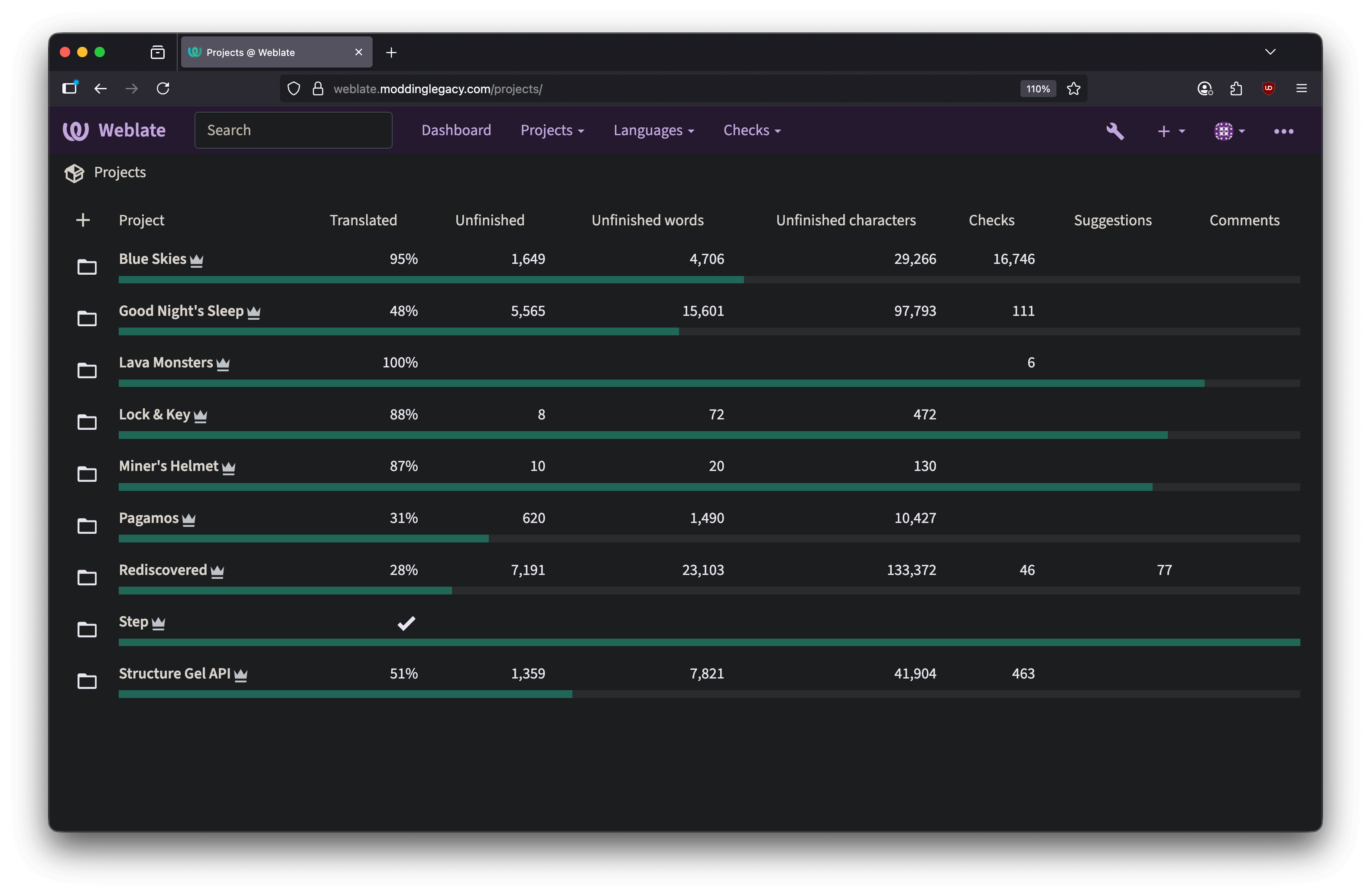 Browse projects on Weblate
